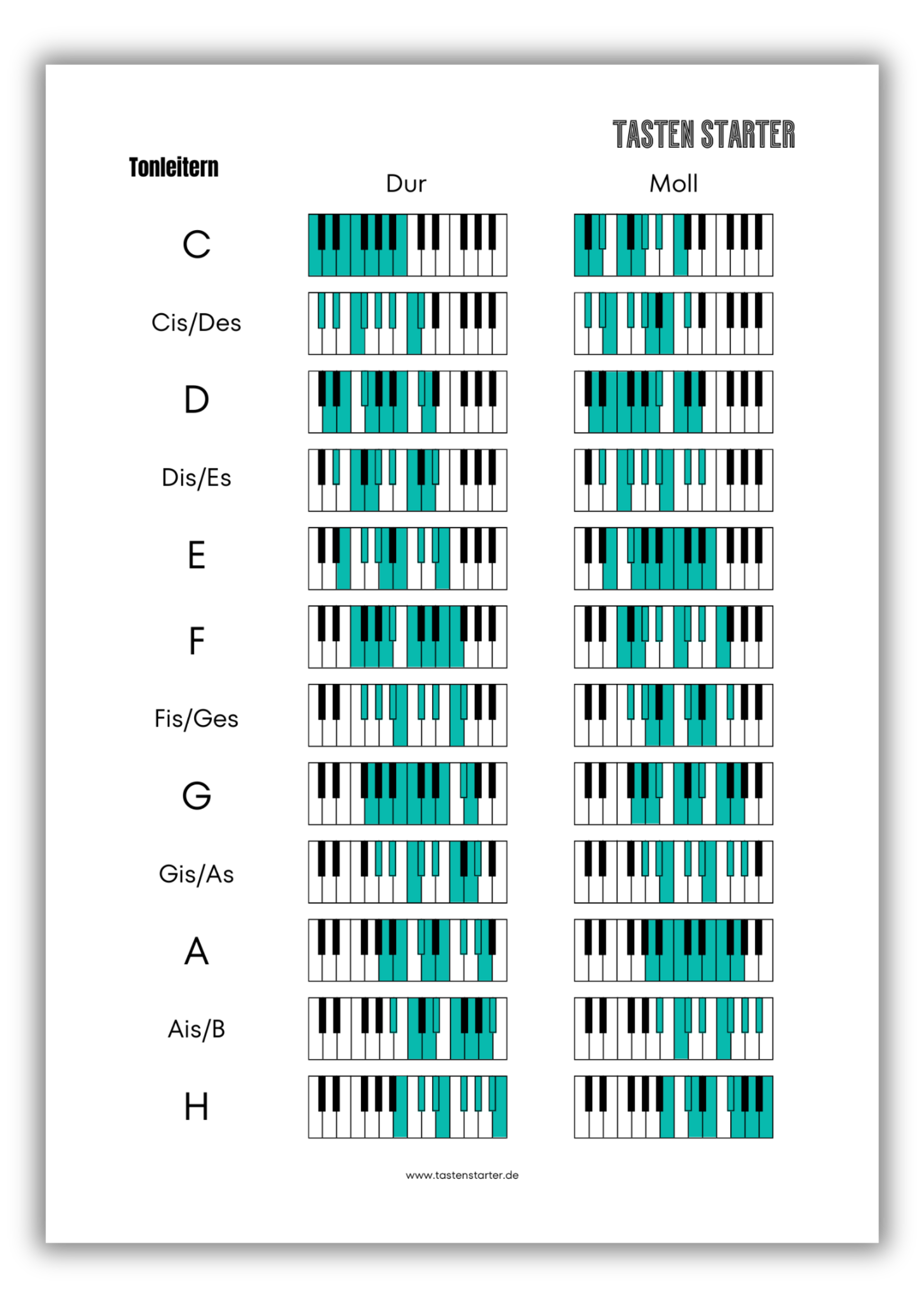 Tonleitern Dur und Moll - Tasten Starter